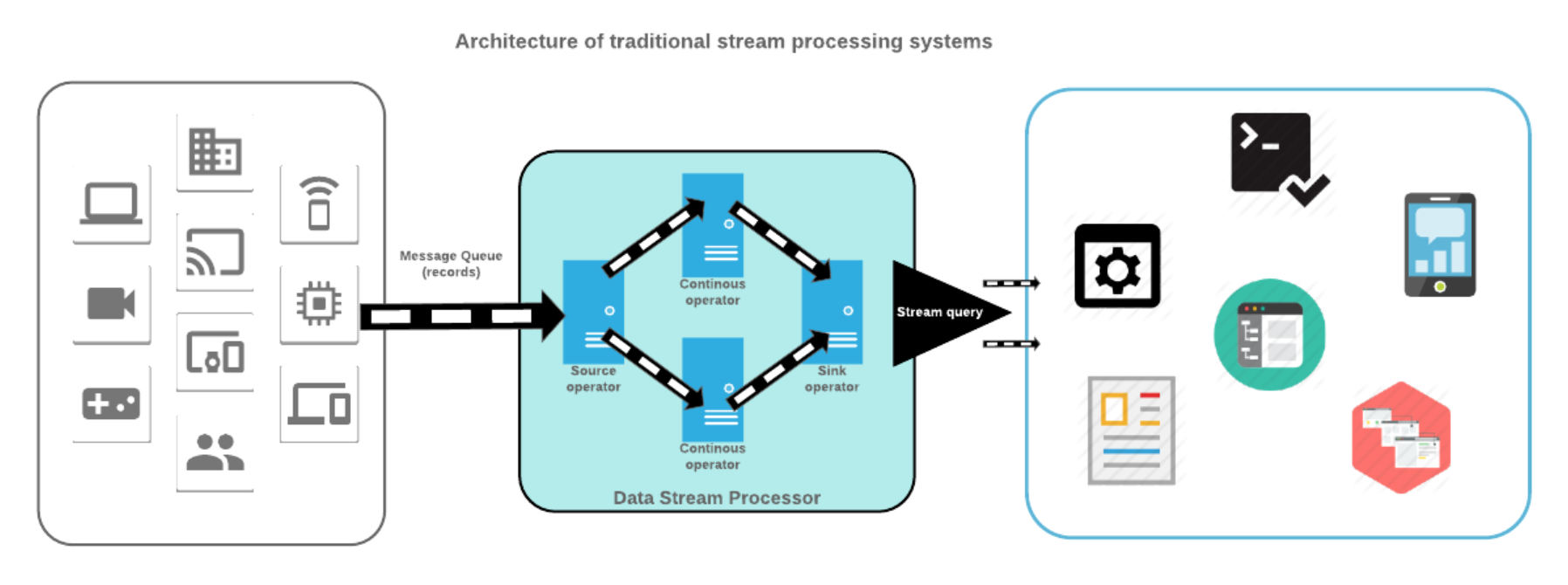 Data Streaming with Apache Kafka and Amazon Kinesis