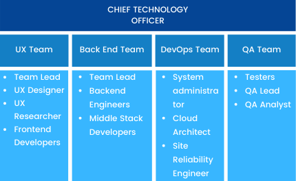 Cto Chief Technology Officer