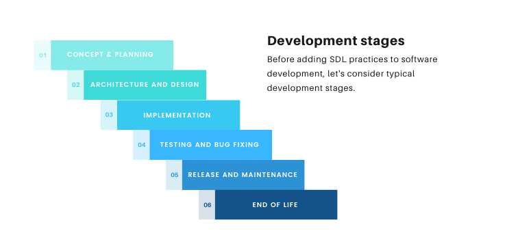 Development Stages
