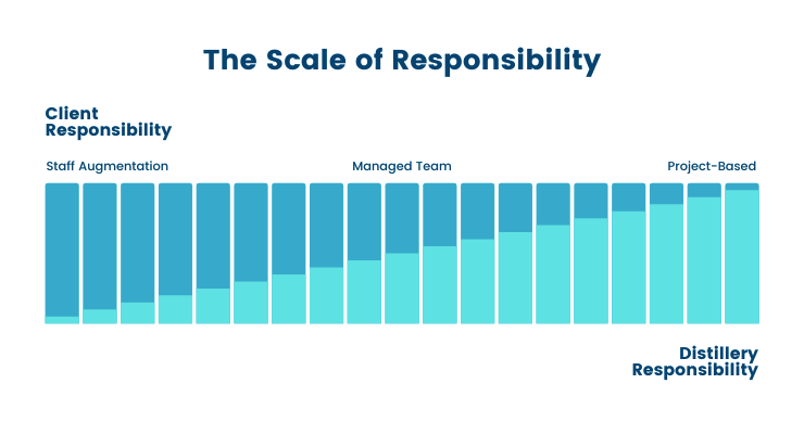 The Scale Of Responsibilty