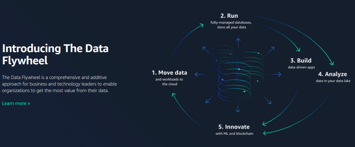 Data Flywheel